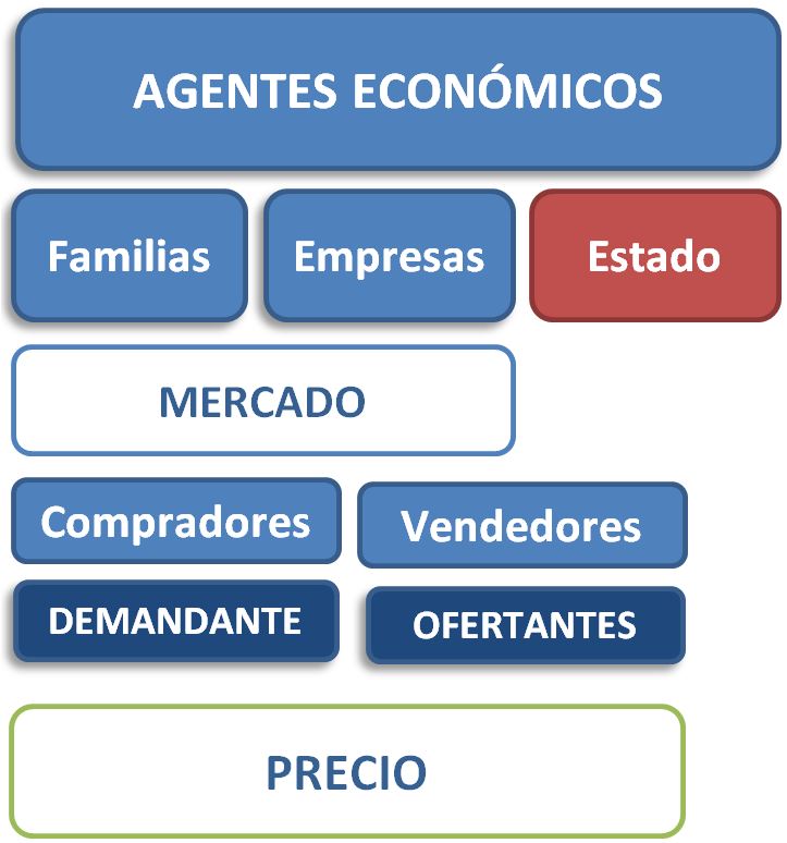 El Equilibrio De Mercado | Yirepa